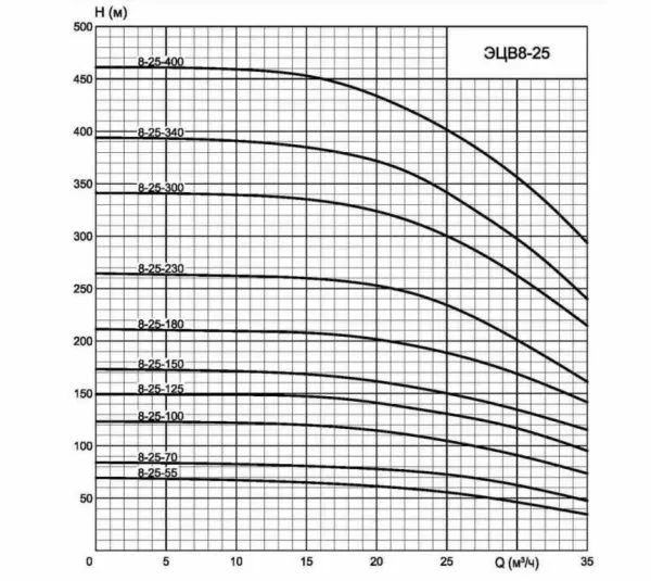 Насос ЭЦВ 8-25-180н НРК