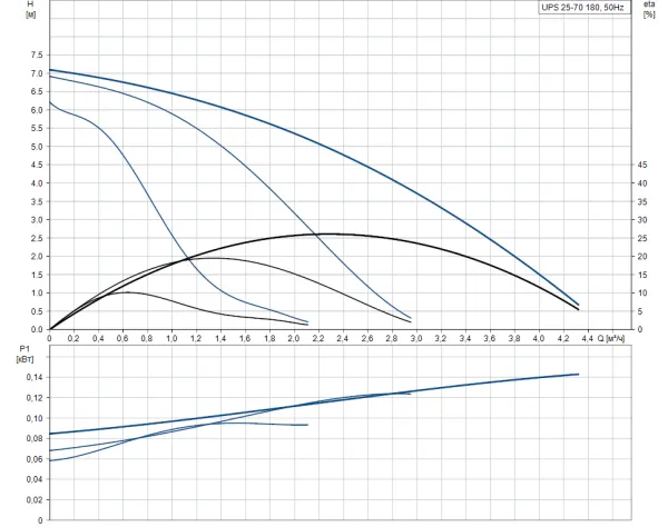Насос Grundfos UPS 25-70