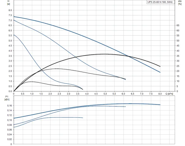 Насос Grundfos UPS 25 - 80 N