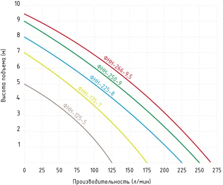 Фекальный насос Jemix ФНН-125-5
