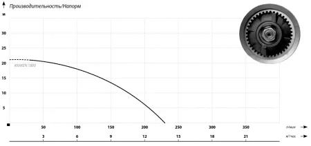 Фекальный насос IBO KRAKEN 1800