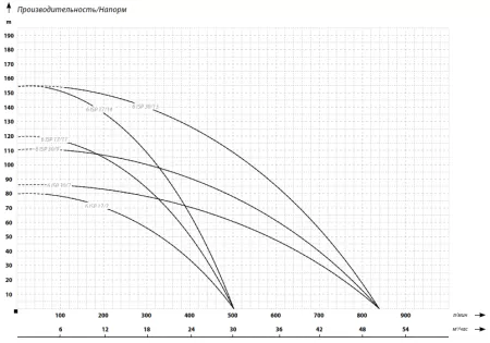 IBO 6ISP 30/9 (380В)