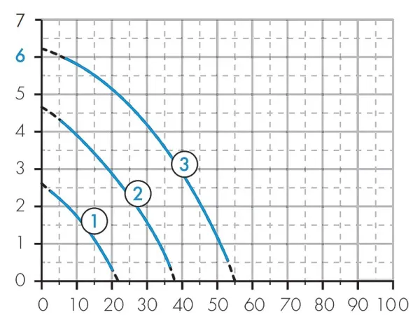 Насос Джилекс «ЦИРКУЛЬ» 32/60 PREMIUM
