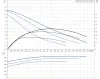 Циркуляционный насос Grundfos UPS 25-60