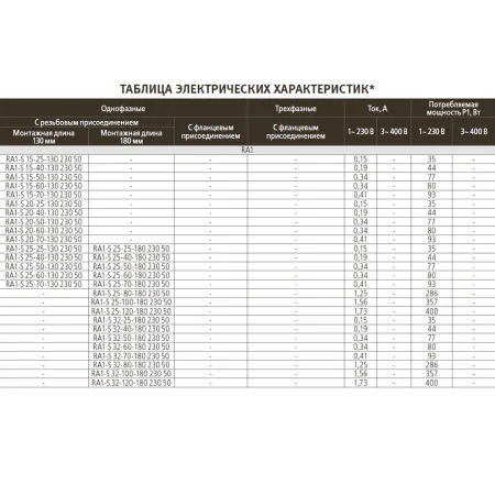 Циркуляционный насос Espa RA1-S 15-40-130