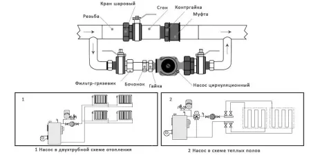 Циркуляционный насос IBO OHI 32-80/180 (БЕЗ ГАЕК)
