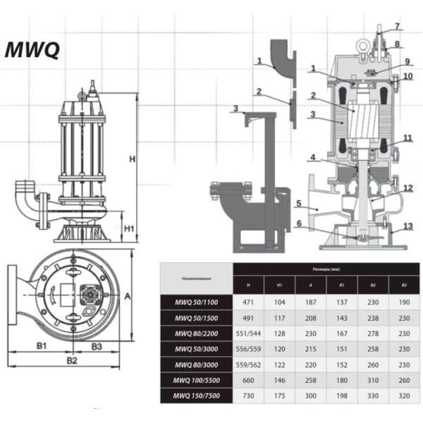 Насос IBO MWQ 50/1100 (400В)