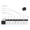 Фекальный насос IBO MWQ 50/1500 (380В)