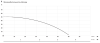 Поверхностный насос IBO AJ 50/60