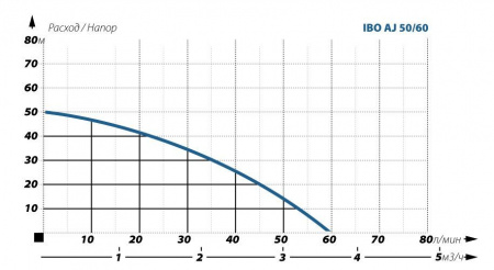 IBO AJ 50/60 80л