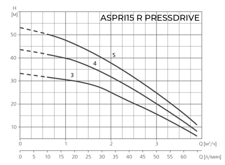 Espa ASPRI15 R 5M PRESSDRIVE