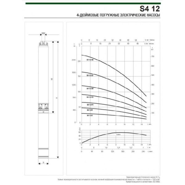 DAB S4 12/5 (380В)