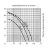 Поверхностный насос JEMIX JET-80